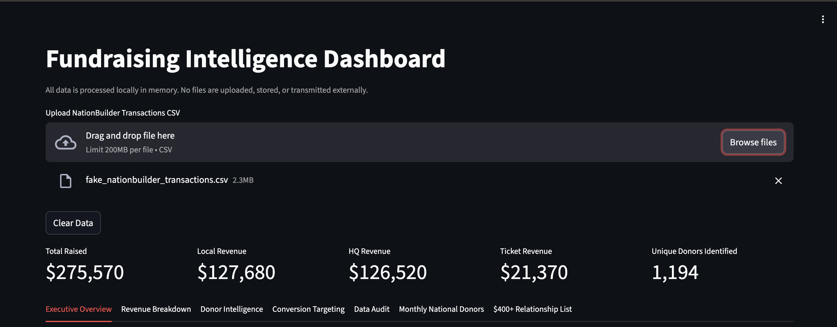 Fundraising Intelligence dashboard